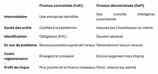 finance centralisée vs finance décentralisée